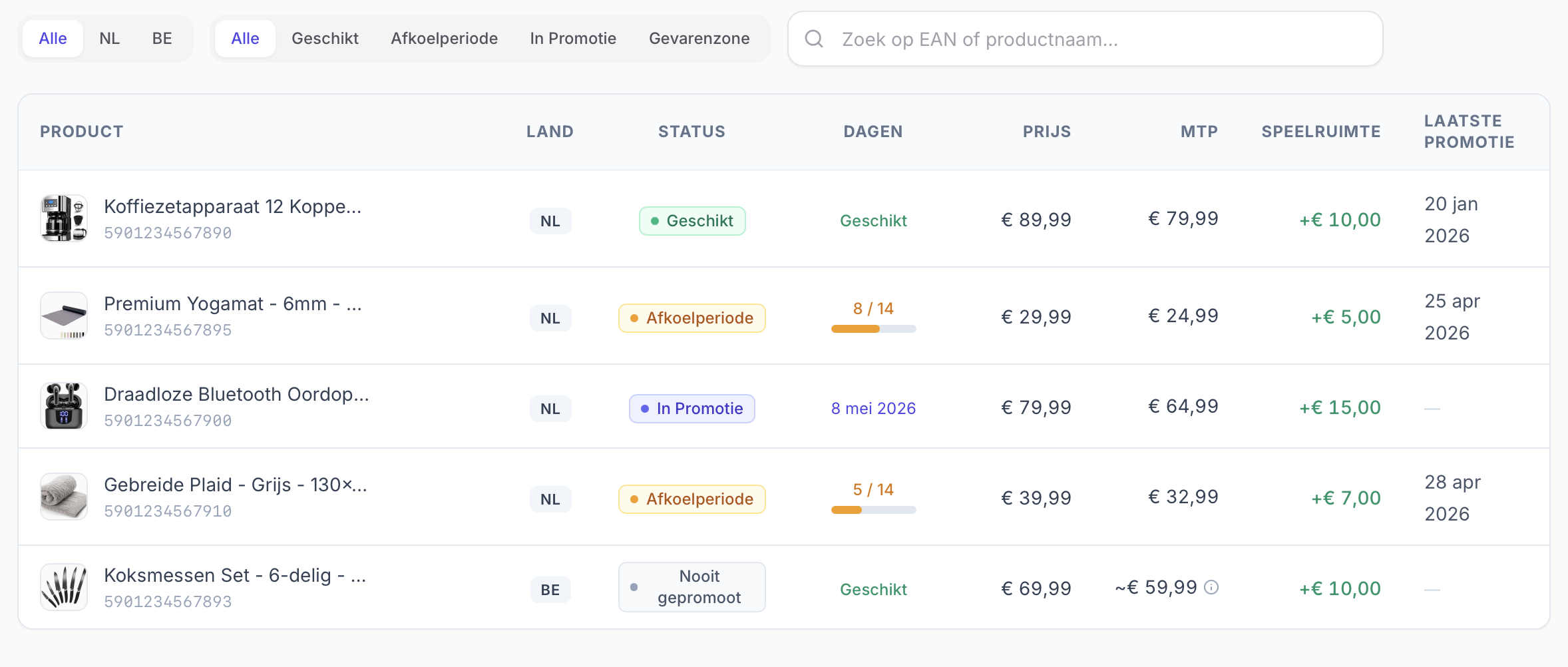 Bol.com Promotions Tracker in ChannelChain met de status per product: Geschikt, Afkoelperiode, In Promotie of Nooit gepromot, inclusief huidige prijs en datum van de laatste promotie voor Bol.com NL en BE.