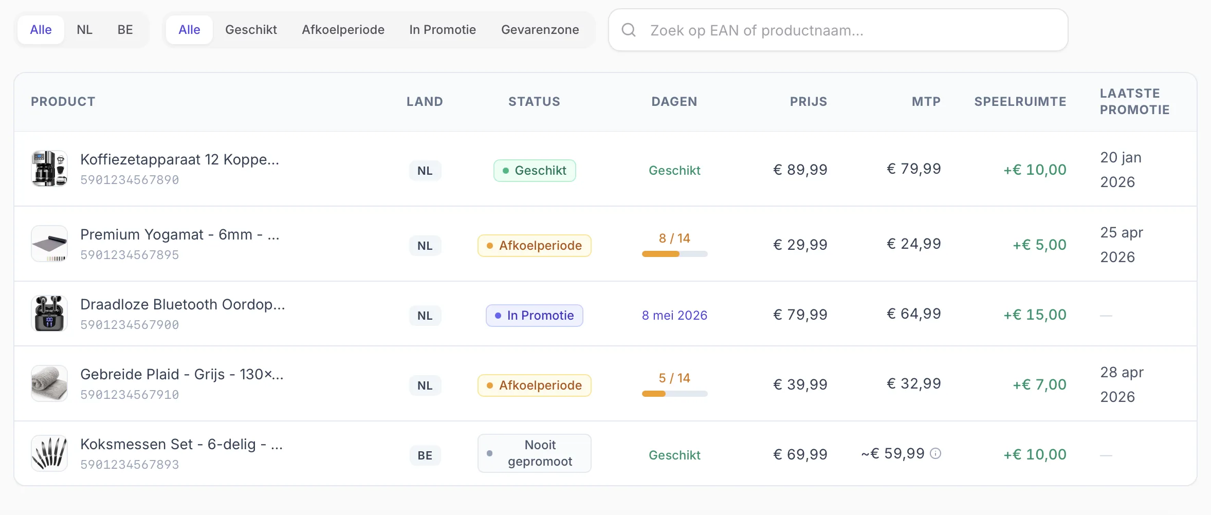 Bol.com Promotions Tracker in ChannelChain met de status per product: Geschikt, Afkoelperiode, In Promotie of Nooit gepromot, inclusief huidige prijs en datum van de laatste promotie voor Bol.com NL en BE.