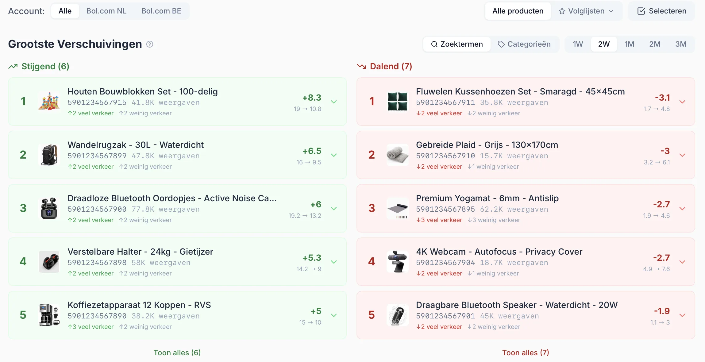 Bol.com Ranking Tracker dashboard in ChannelChain met Grootste Verschuivingen: twee kolommen met de top 5 stijgende en top 5 dalende producten over de afgelopen periode, inclusief positiewijziging per product, vertoningen en weergaven, voor Bol.com NL en BE.