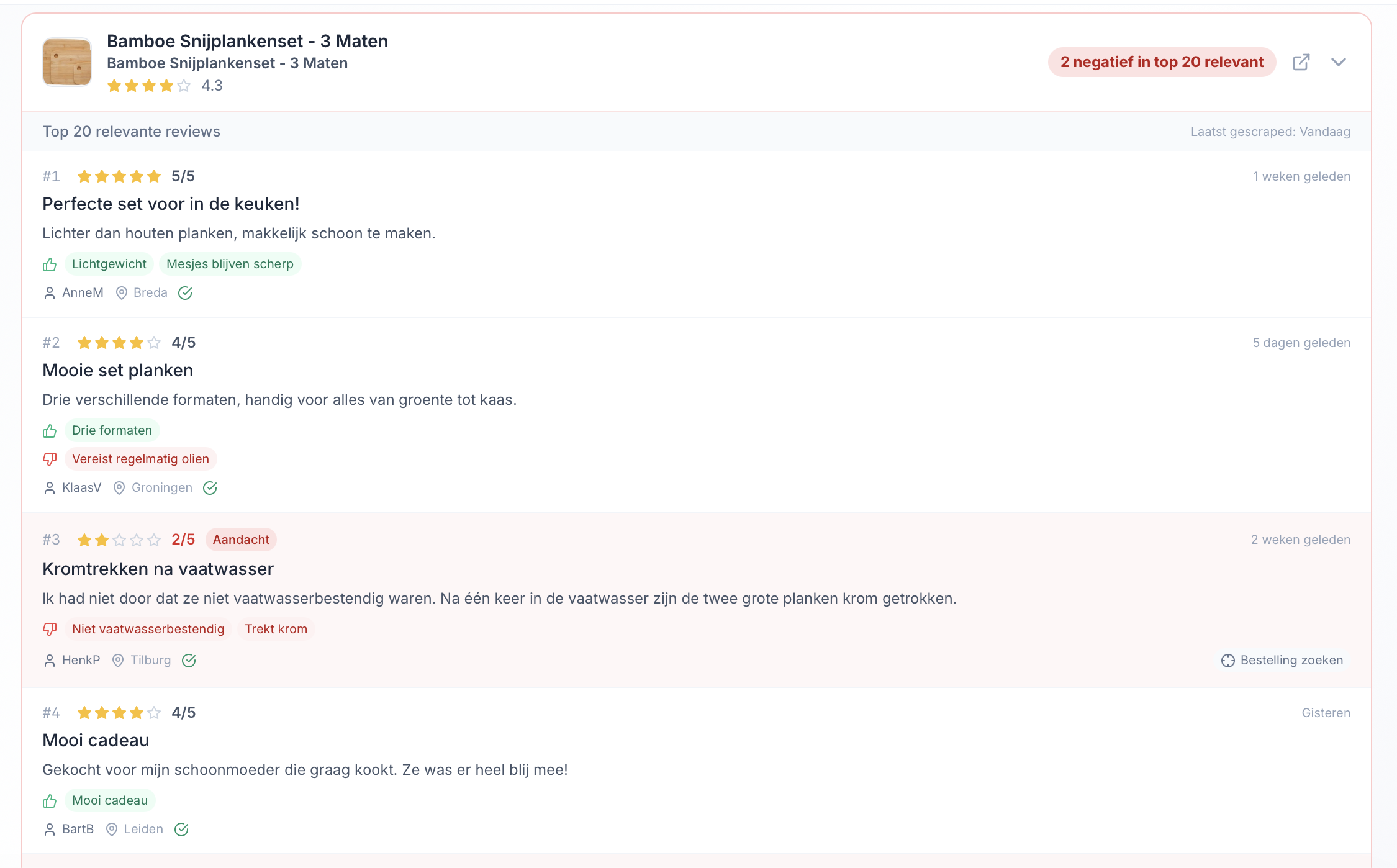Reviews Tracker relevantie monitor in ChannelChain. Top 20 meest behulpzame reviews per Bol.com product met sterrenbeoordeling, klantnaam en plaats, datum en automatische 'Aandacht' badges op negatieve reviews die shoppers als eerste te zien krijgen.