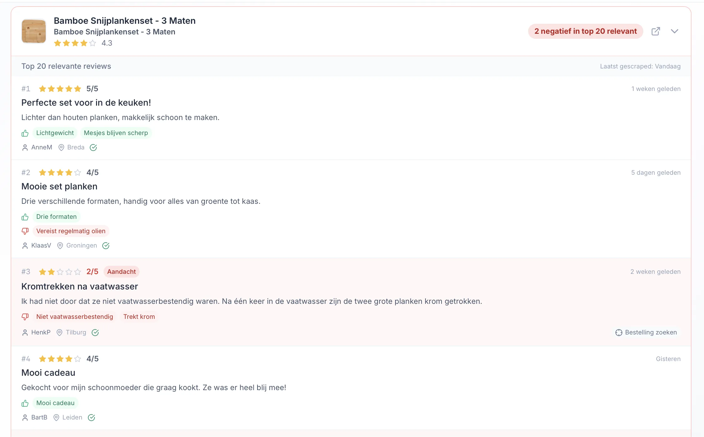 Reviews Tracker relevantie monitor in ChannelChain. Top 20 meest behulpzame reviews per Bol.com product met sterrenbeoordeling, klantnaam en plaats, datum en automatische 'Aandacht' badges op negatieve reviews die shoppers als eerste te zien krijgen.