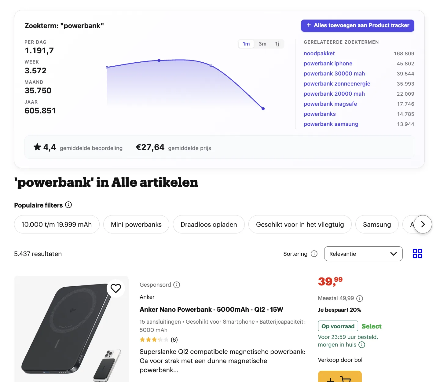 Chrome extensie van ChannelChain op een bol.com zoekpagina, met zoekvolume per dag, week en maand, gerelateerde zoektermen en een knop om alles aan Product tracker toe te voegen.