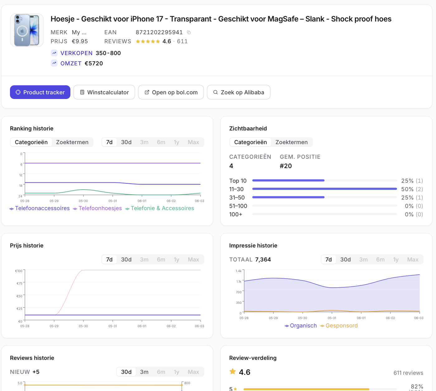 Productdetail in ChannelChain met verkopen, omzet, ranking historie en zichtbaarheid voor een concurrentproduct op Bol.