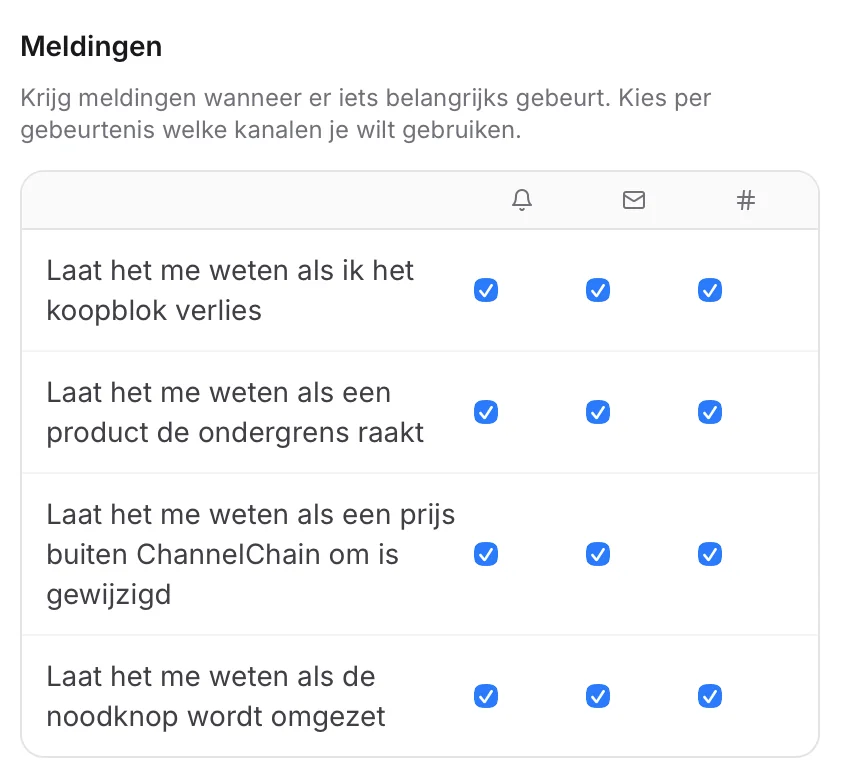 Meldingen per gebeurtenis: koopblok verloren, ondergrens geraakt of noodstop omgezet, via app, e-mail of Slack.