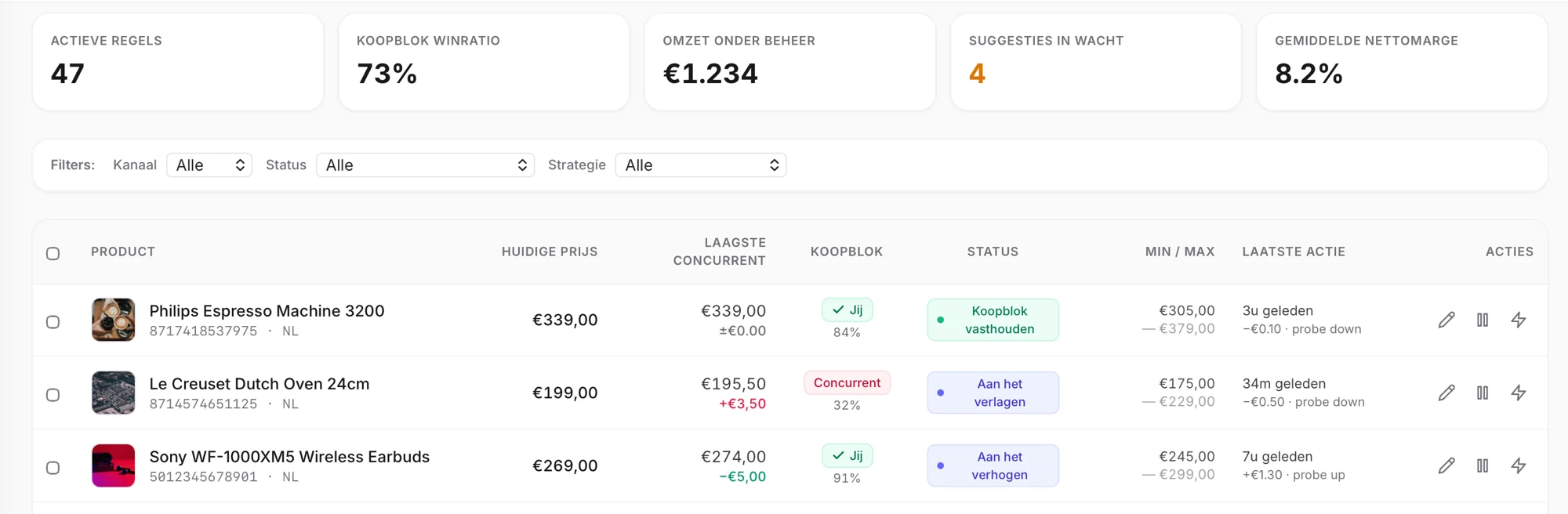 Het Repricer-overzicht in ChannelChain: koopblok-winratio, status per product, huidige prijs, laagste concurrent en de laatste actie in één tabel.