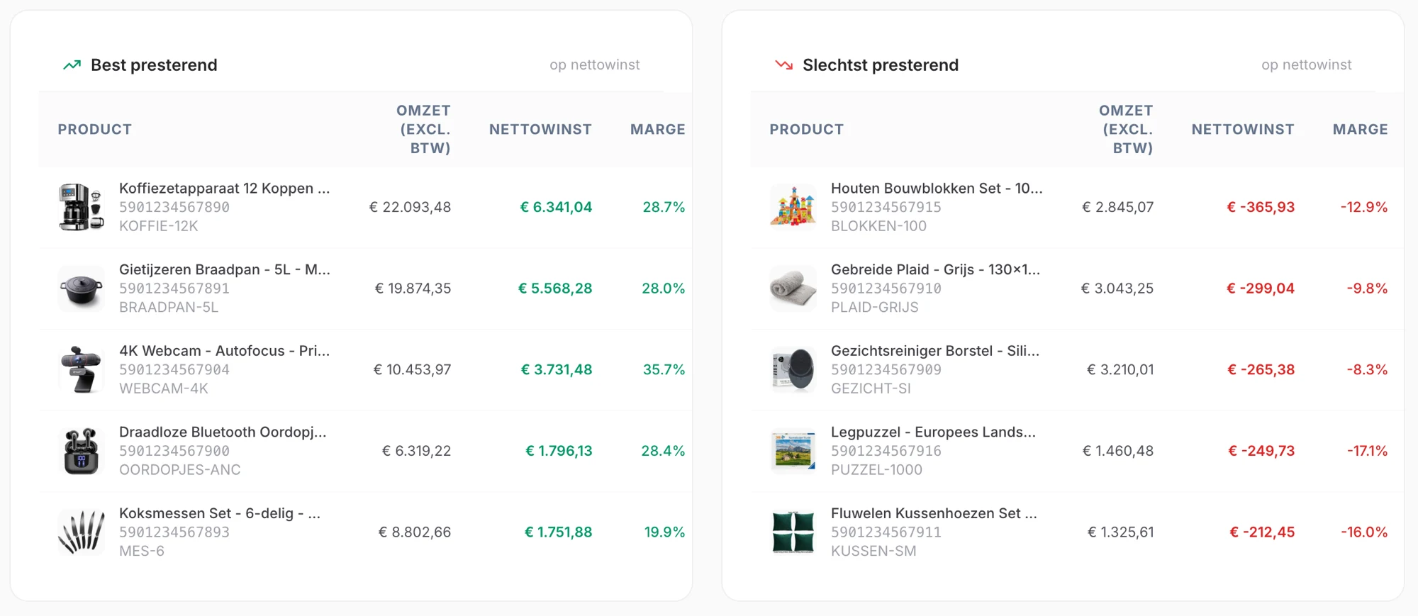 Best en slechtst presterende producten op netto winst, met per product de omzet, de netto winst en de marge, inclusief producten die rood staan.